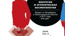 ТОП-1 в 2017 году