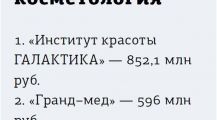 ТОП-1 в 2018 году